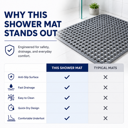 SafeStep Bathroom Safety Mat