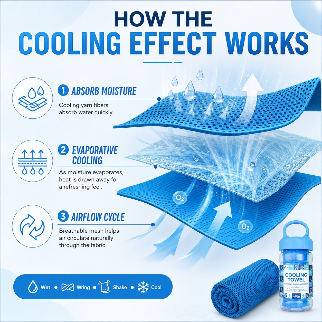 Cold Sweat Towel You Can Use Anywhere, Anytime! Reusable Soft Absorbent Cooling Portable