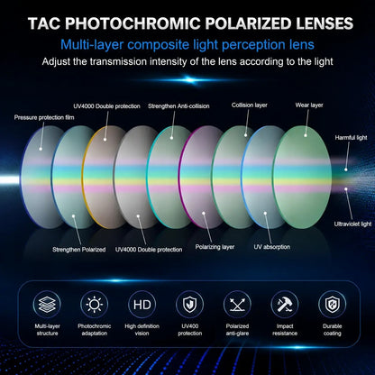 Photochromic Sunglasses with Anti-glare Polarized Lens